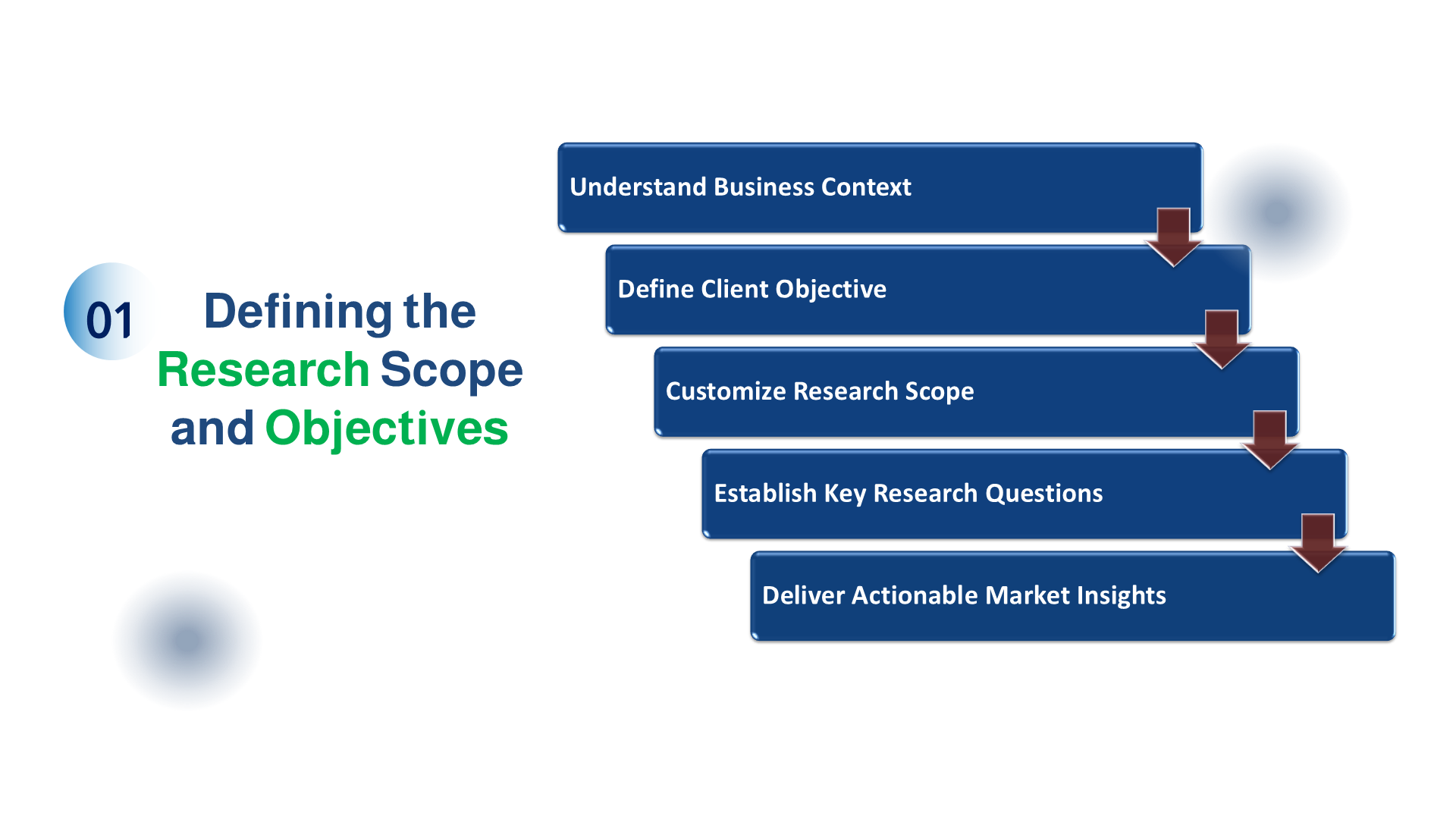 Research Methodology