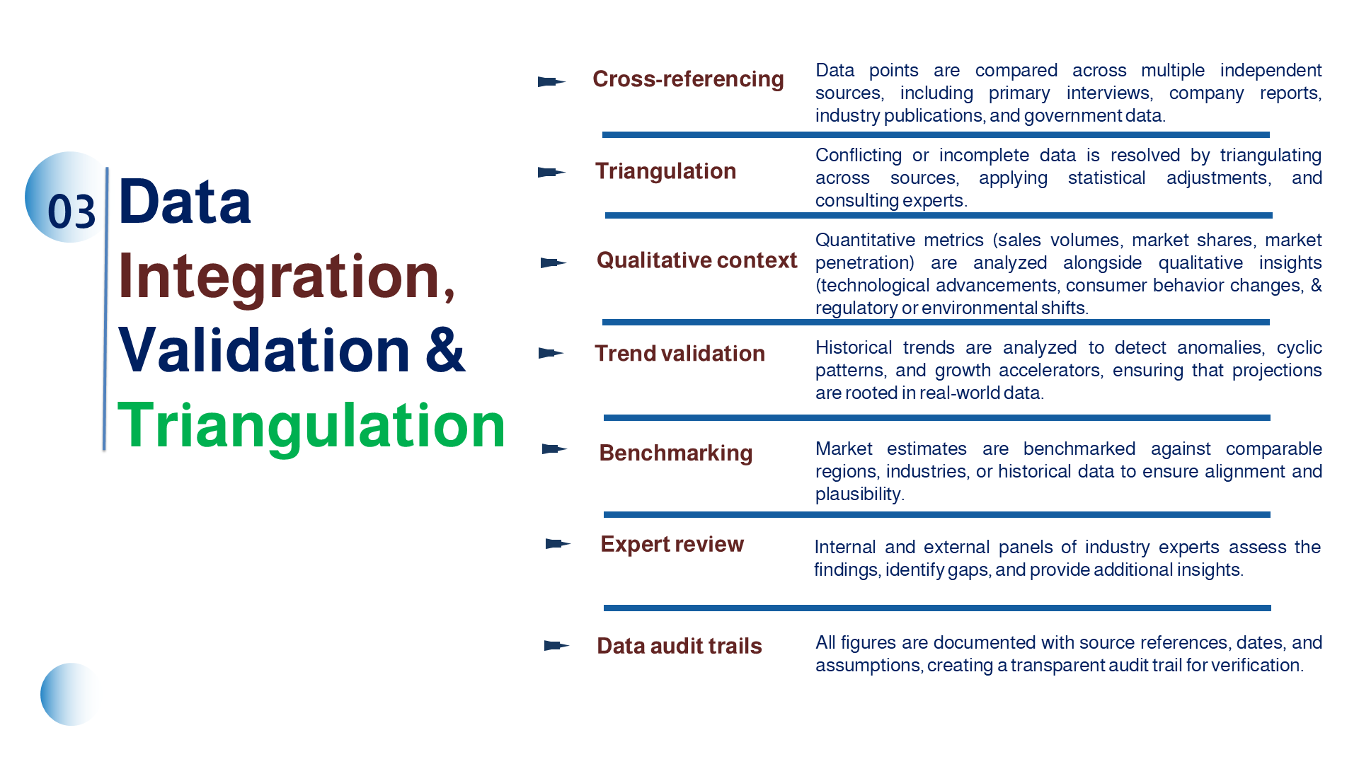 Research Methodology