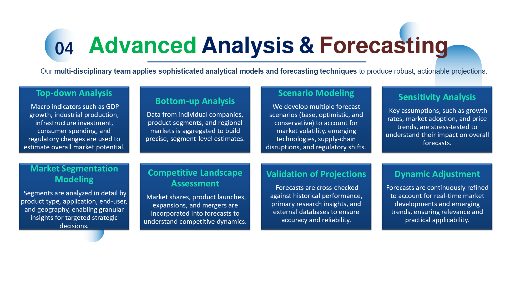Research Methodology
