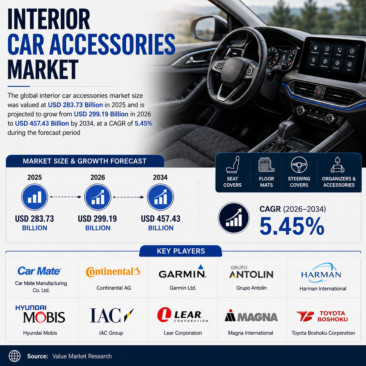 Top 10 companies in the Interior Car Accessories Market