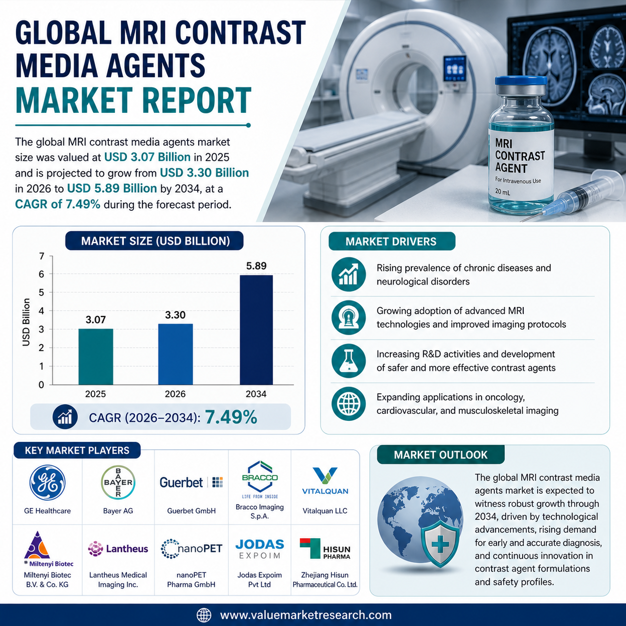 Top 10 companies in MRI Contrast Media Agents Market
