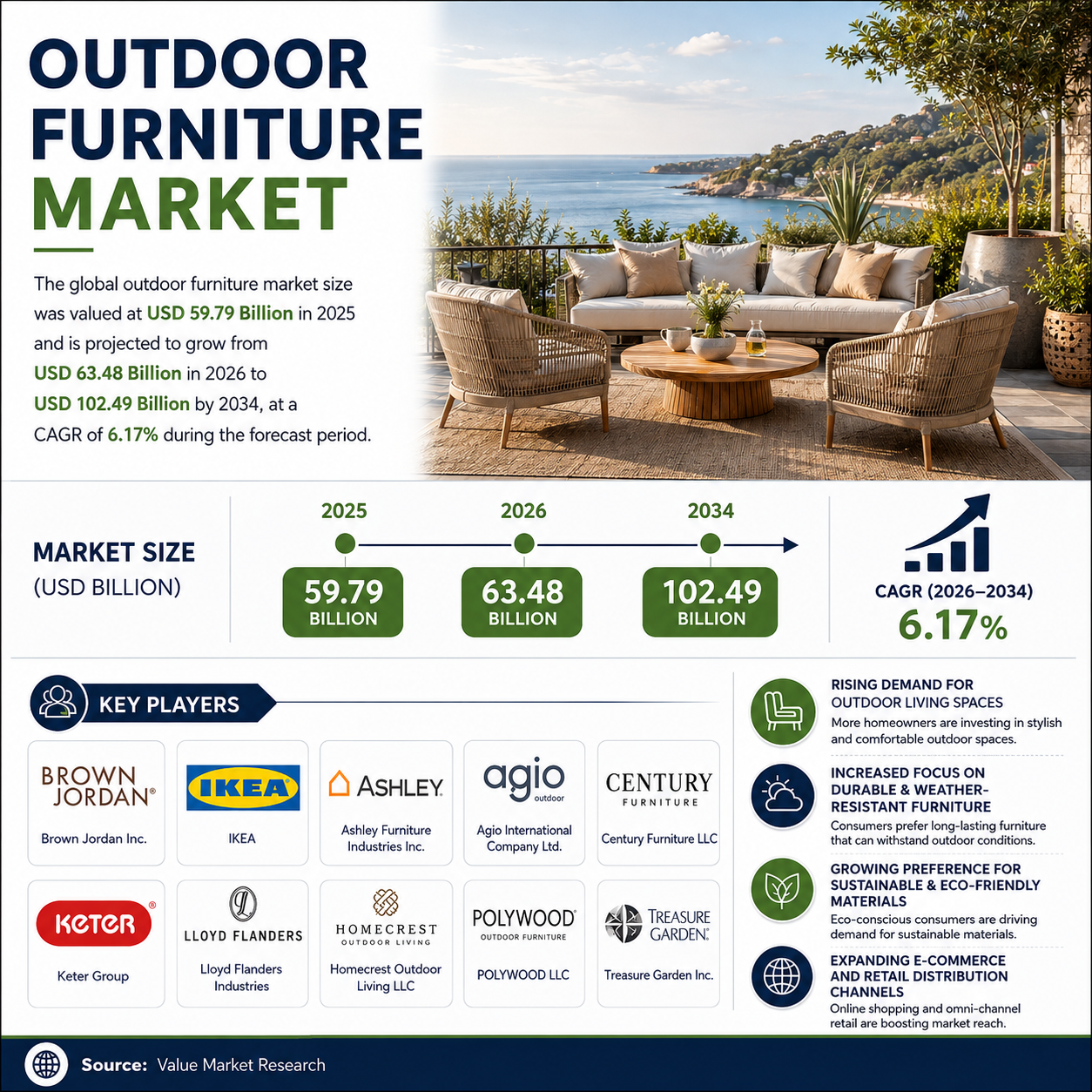 Top 10 Companies in the Outdoor Furniture Market
