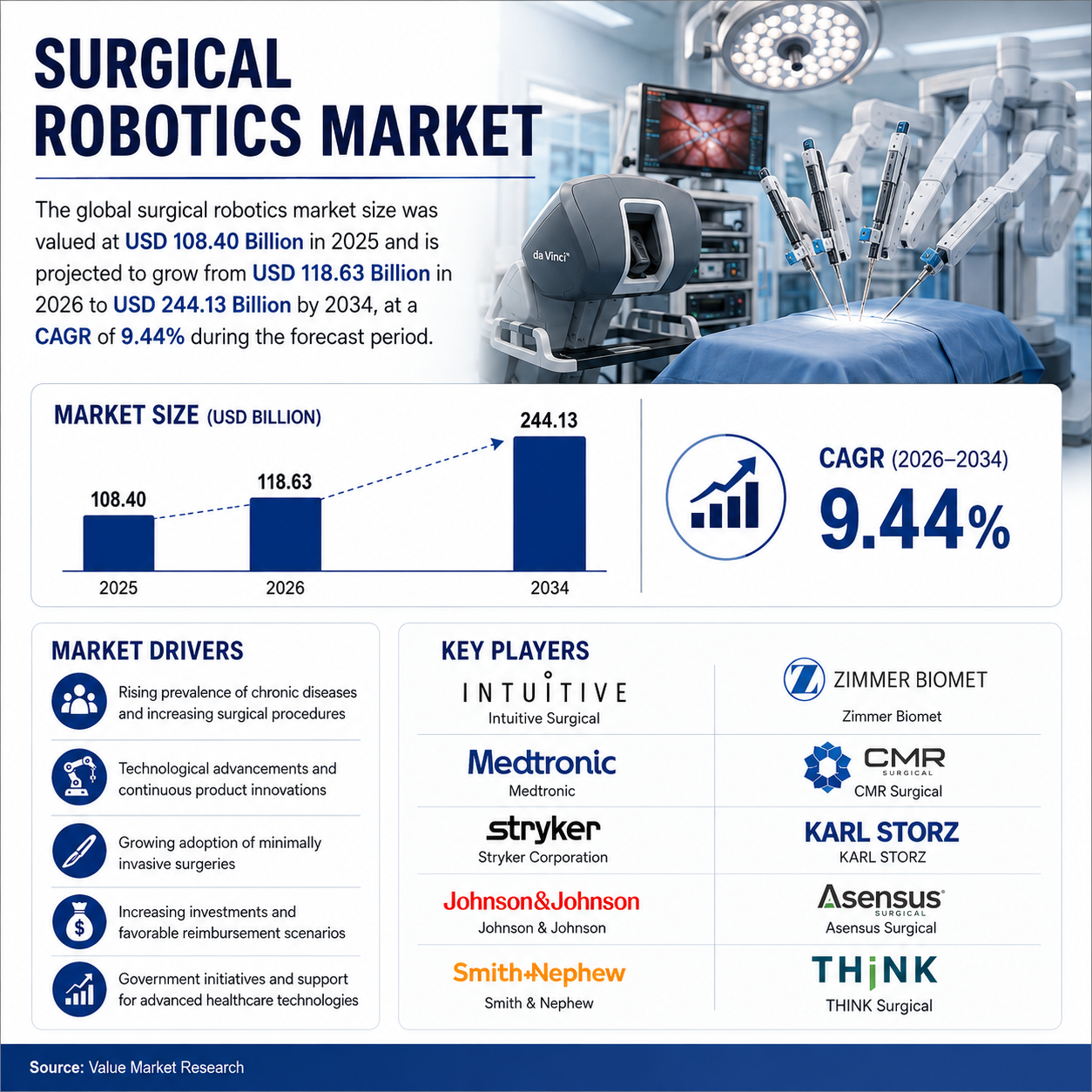 Top 10 companies in the Surgical Robotics Market